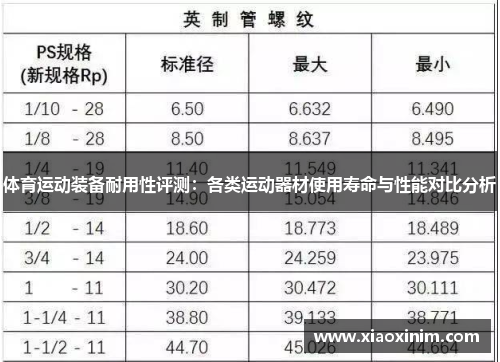 体育运动装备耐用性评测：各类运动器材使用寿命与性能对比分析